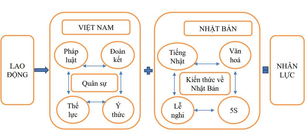 Quy trình cử đi